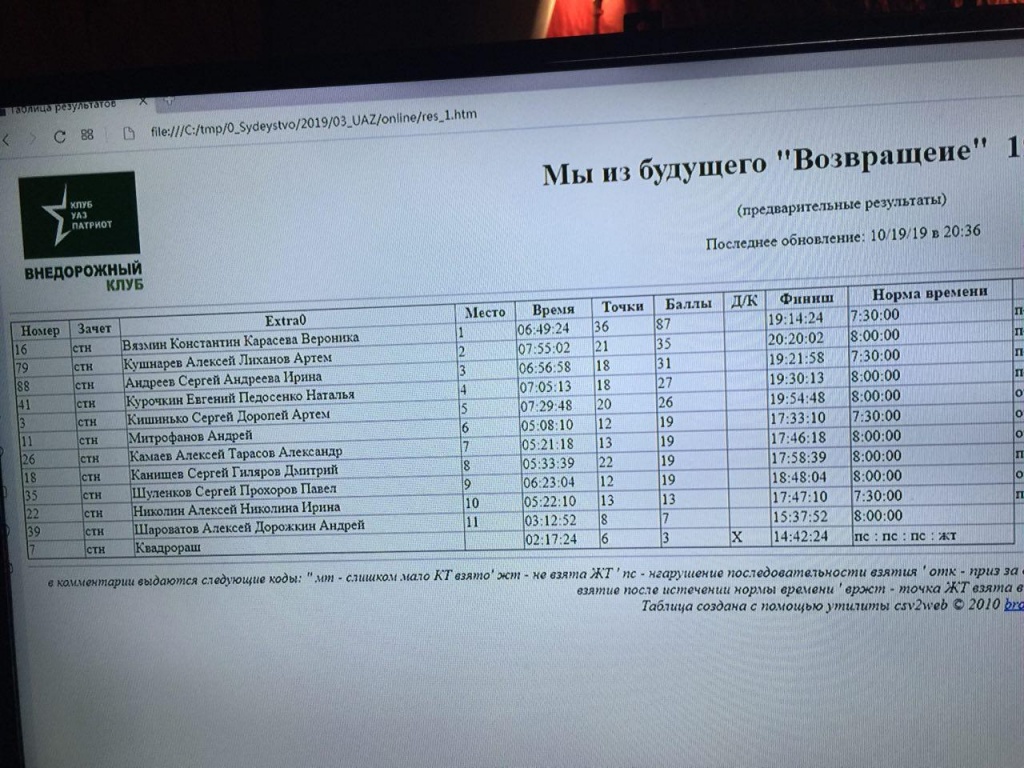 Экран итоги.jpg